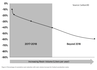 C1 wild guess carbon