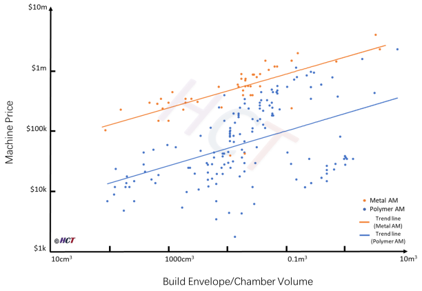 C1 Wild guess trend line